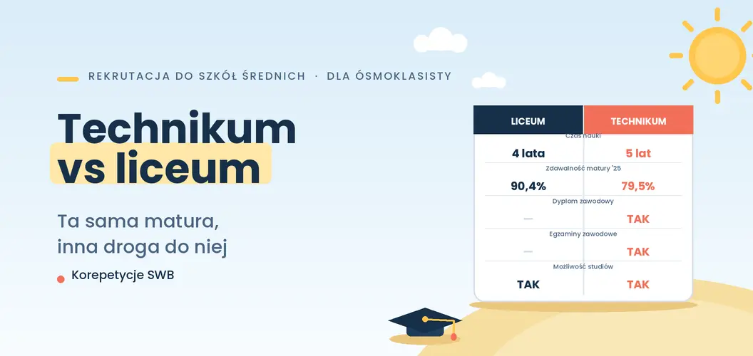 Technikum vs liceum – różnice dla ósmoklasisty