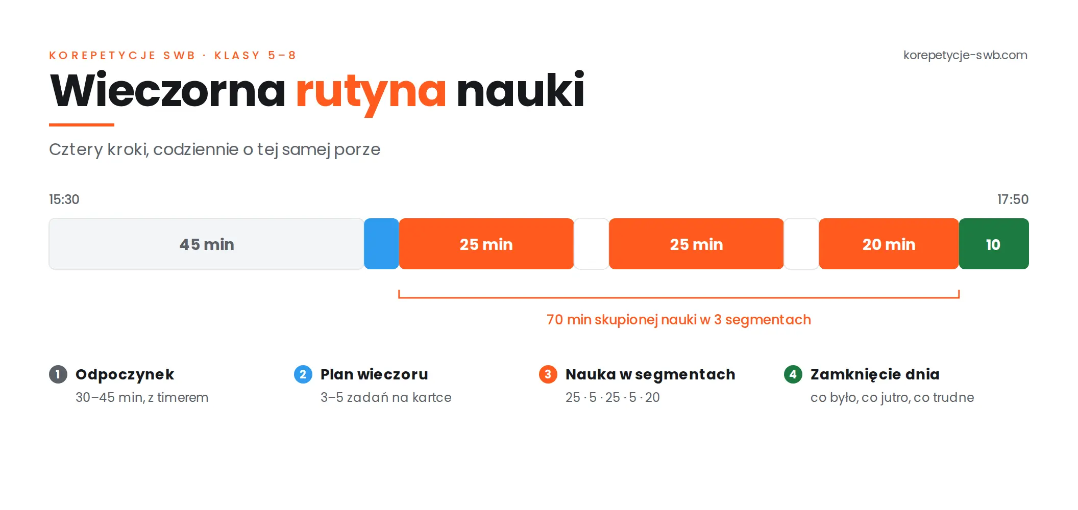 Rutyna nauki dziecka w klasach 5–8 – wieczorny rytuał