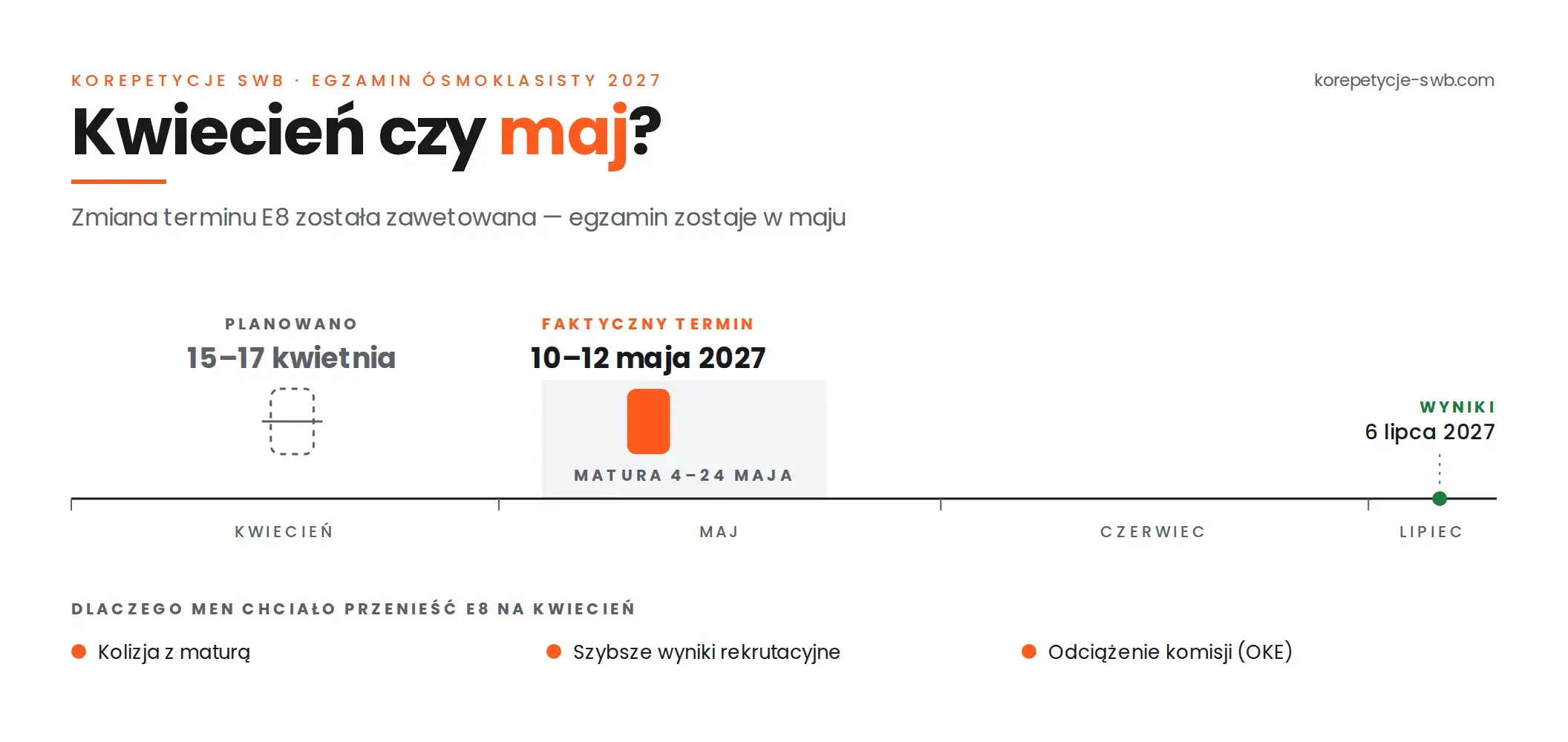 Plan tygodniowy maturzysty – szablon i zasady