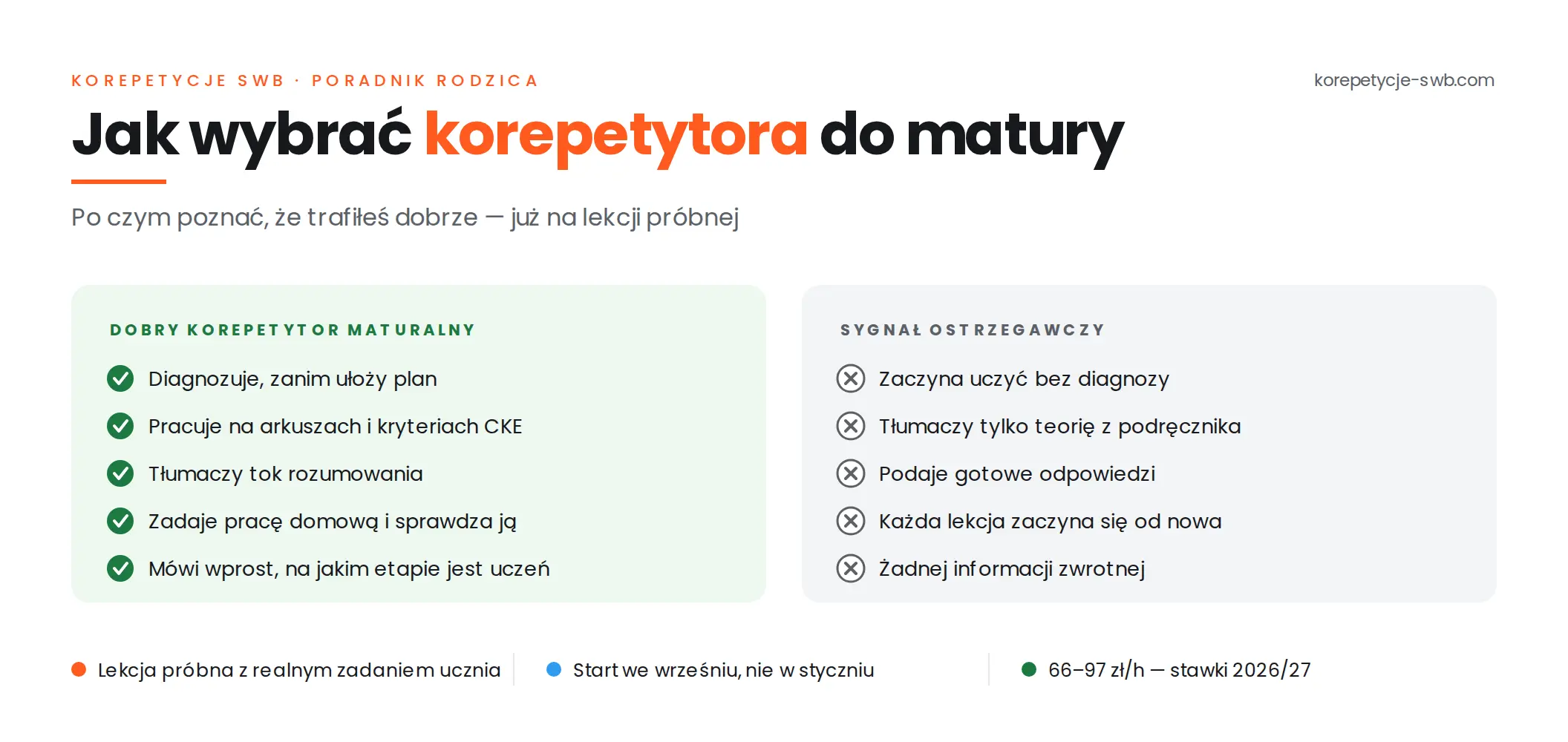 Jak wybrać korepetytora do matury – poradnik rodzica