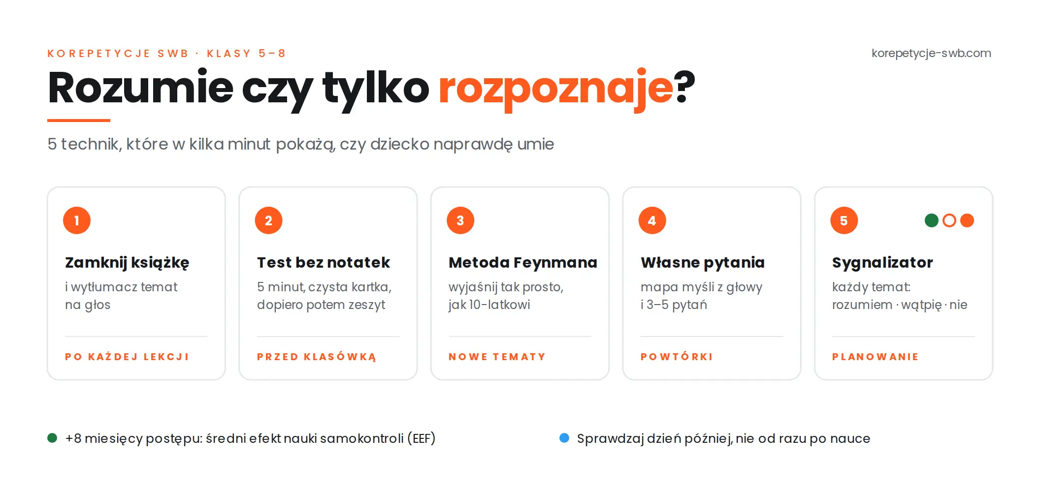 Jak sprawdzić, czy dziecko rozumie materiał – 5 technik