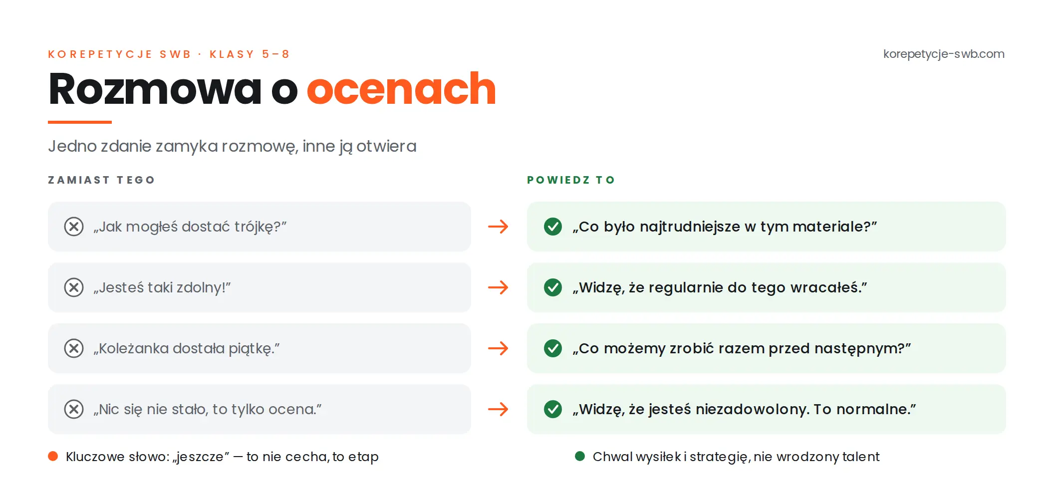 Jak rozmawiać z dzieckiem o ocenach – klasy 5–8
