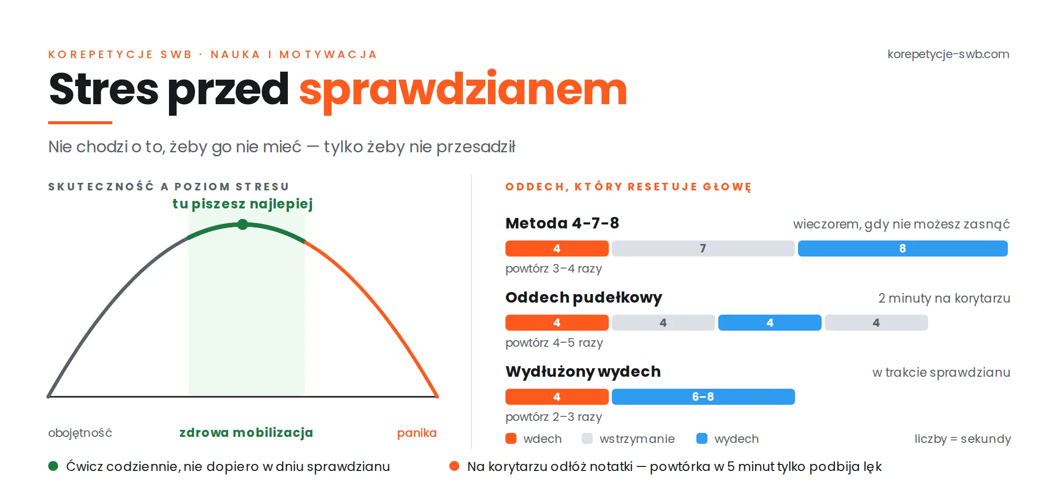 Stres przed sprawdzianem – jak sobie z nim radzić