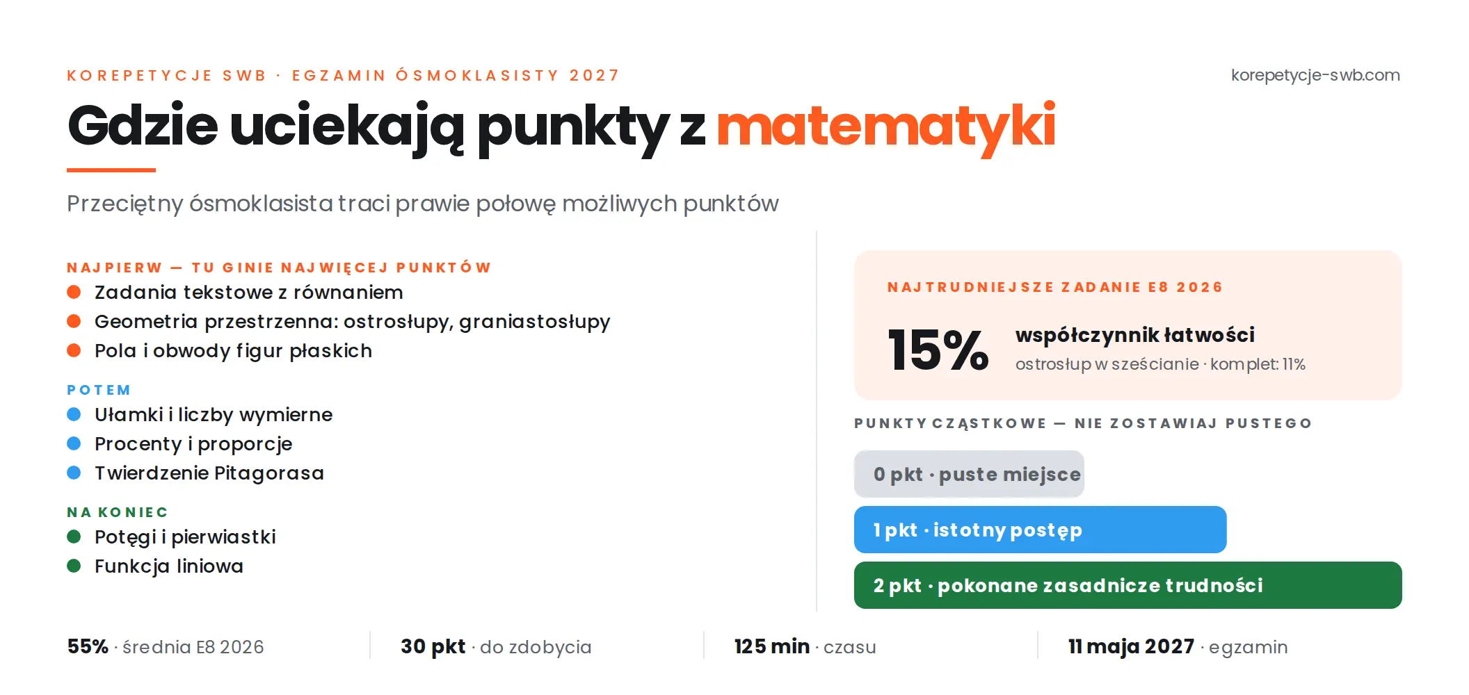 Najczęstsze błędy z matematyki na E8 – jak je naprawić