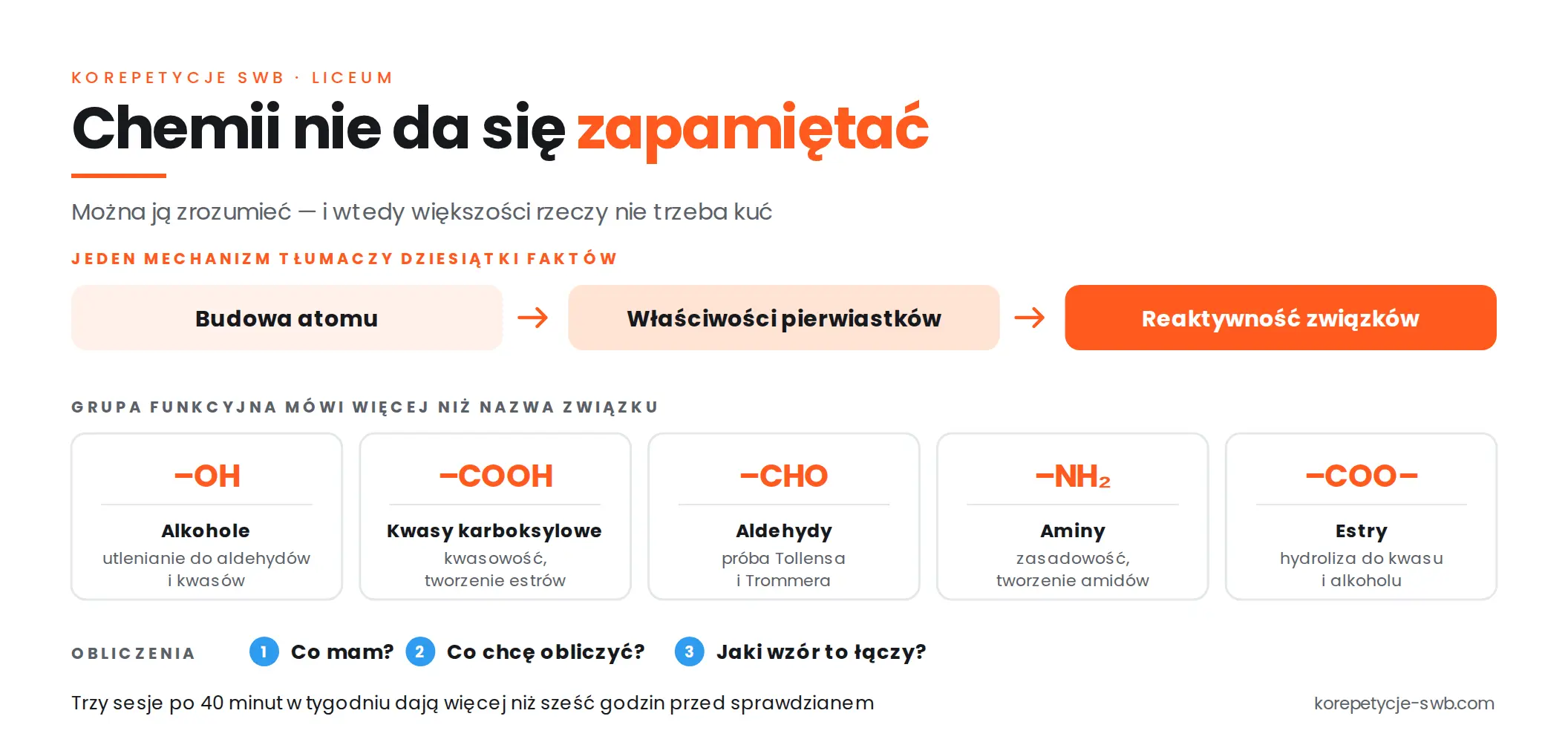 Jak uczyć się chemii w liceum – od rozumienia