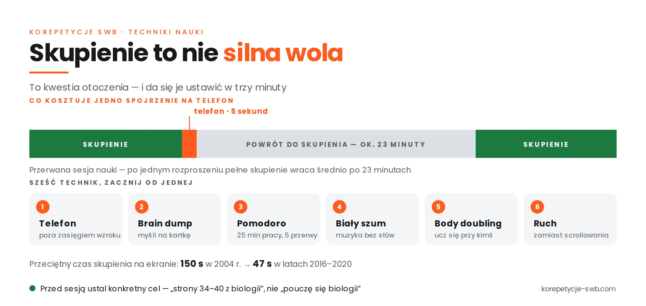 Jak się skupić na nauce – 6 technik koncentracji