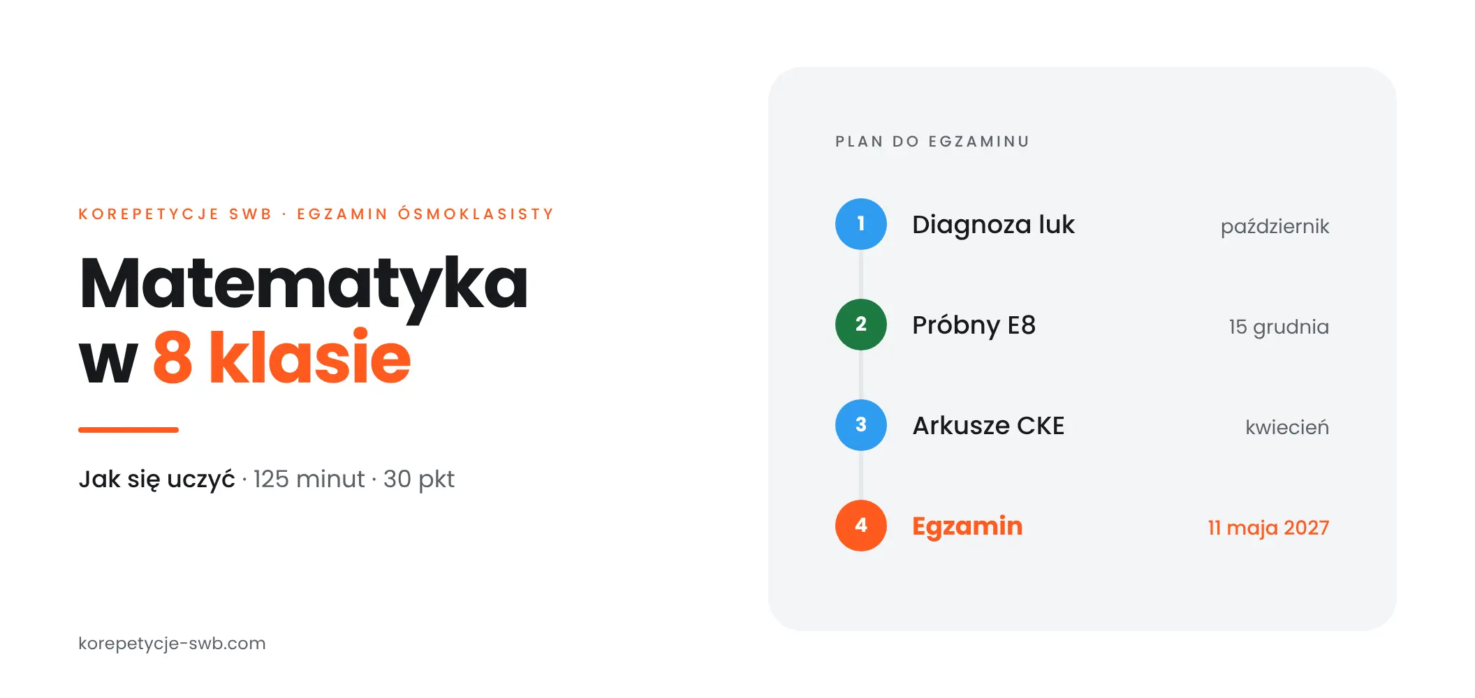 Jak uczyć się matematyki w klasie 8 – co działa na E8