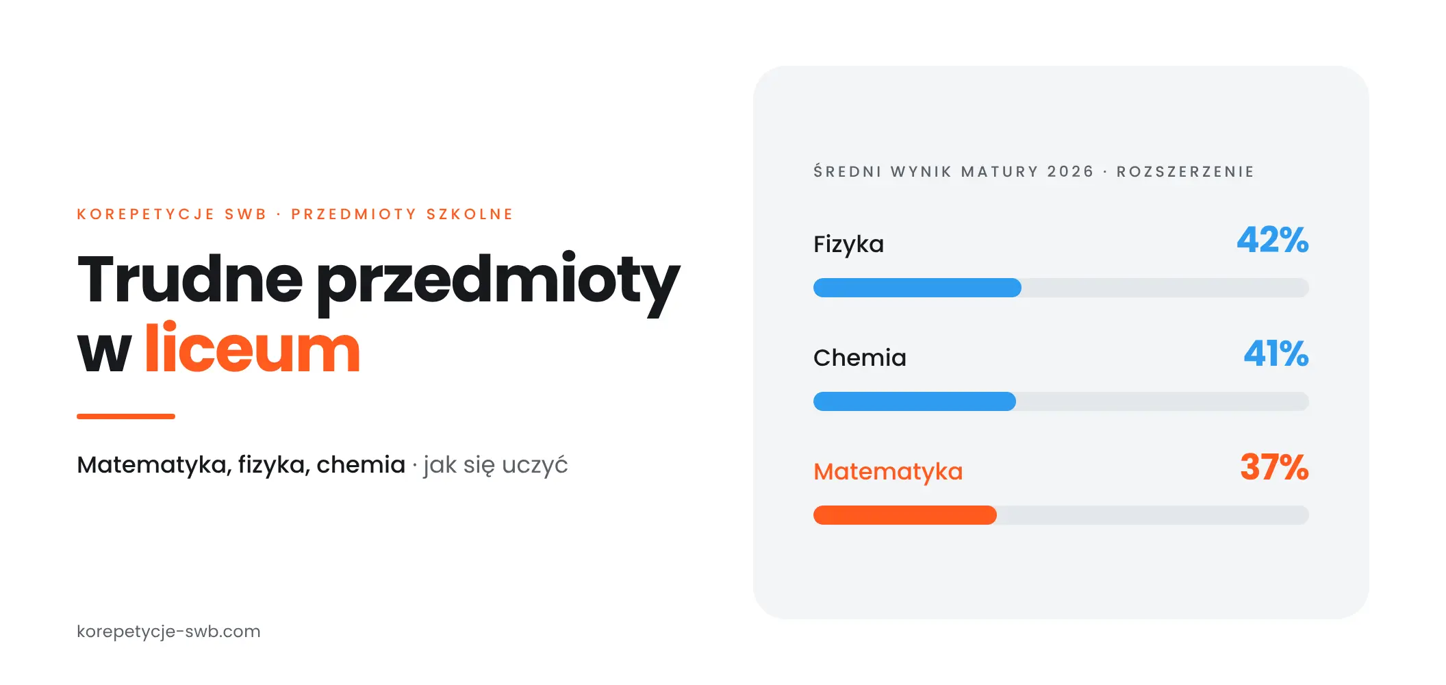 Trudne przedmioty w liceum – fizyka, chemia, matematyka