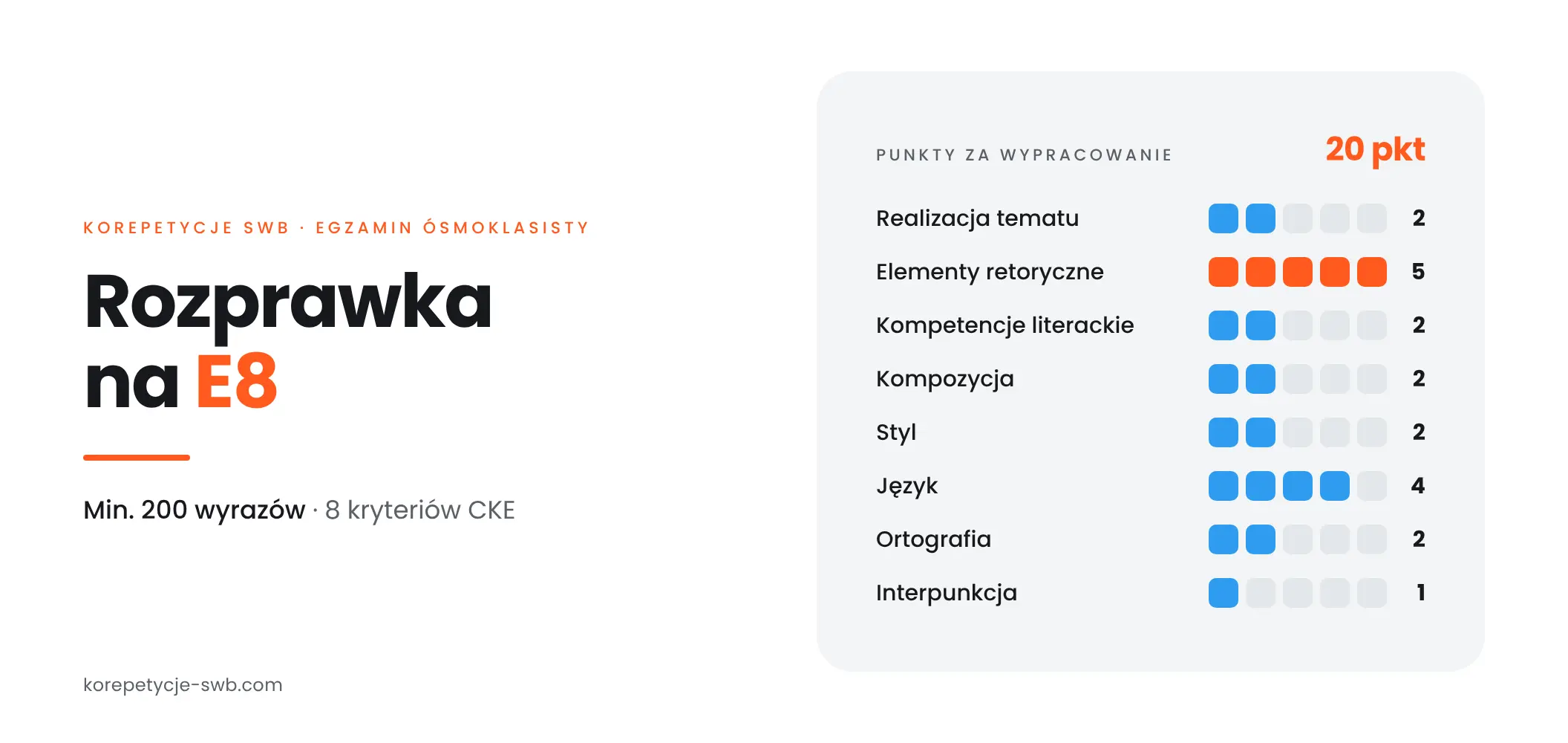 Rozprawka na egzamin ósmoklasisty – struktura i punkty CKE