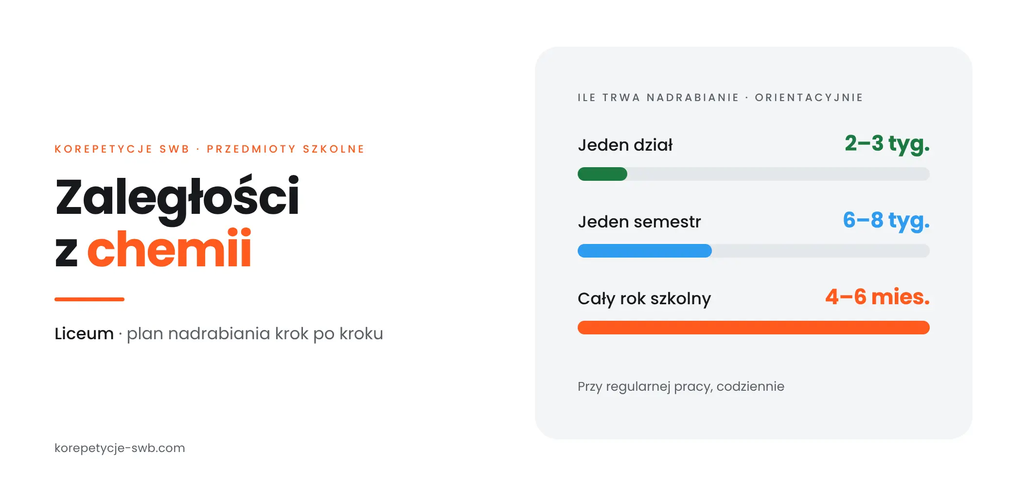 Jak nadrobić zaległości z chemii w liceum – plan i metody